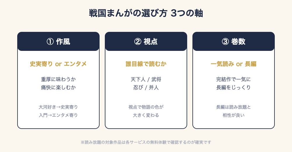 戦国まんがの選び方3つの軸